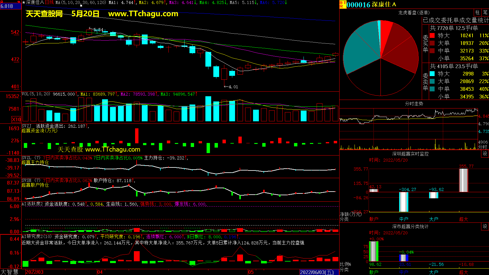 深康佳A(000016)超赢数据截图