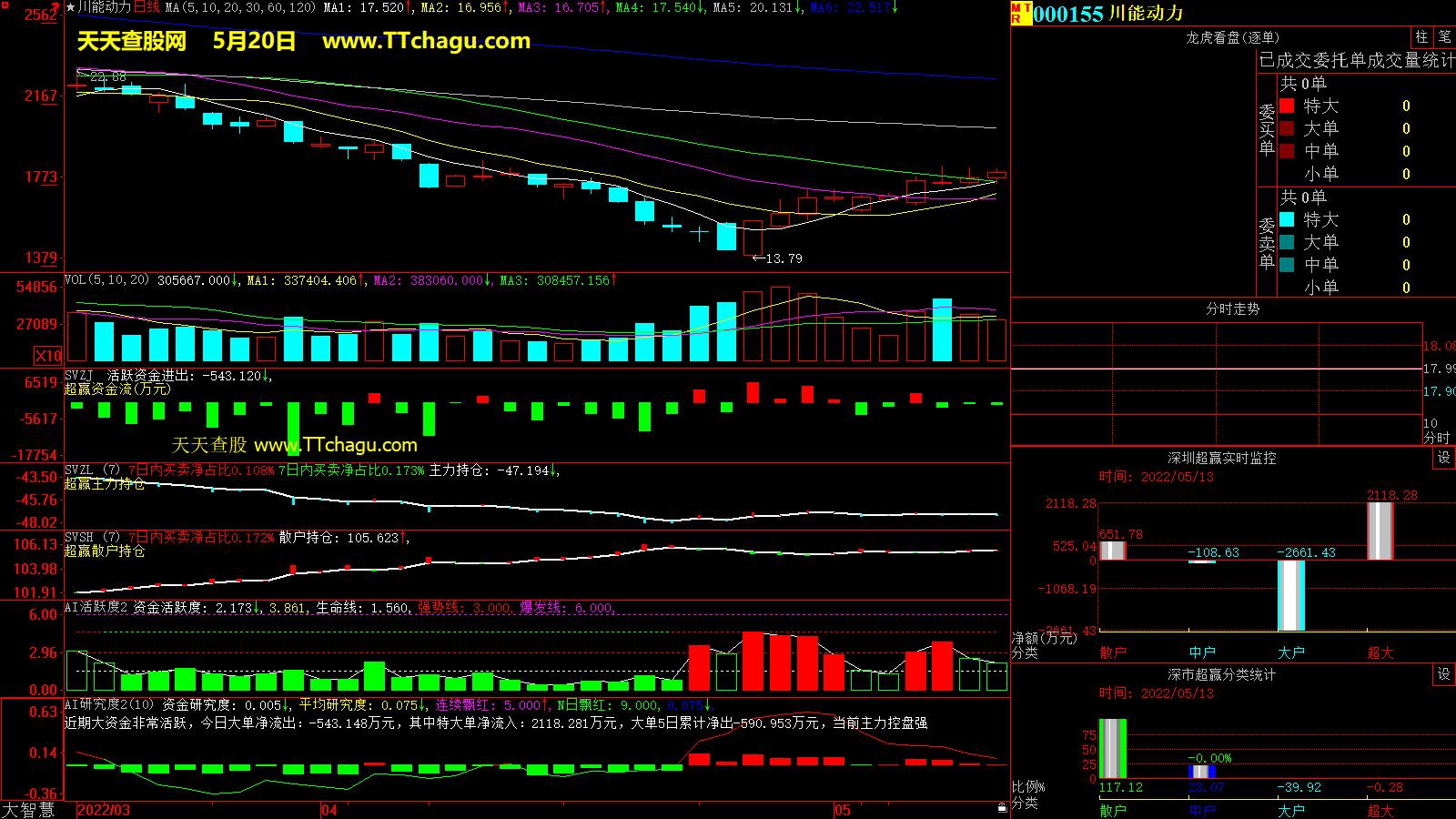 川能动力(000155)超赢数据截图