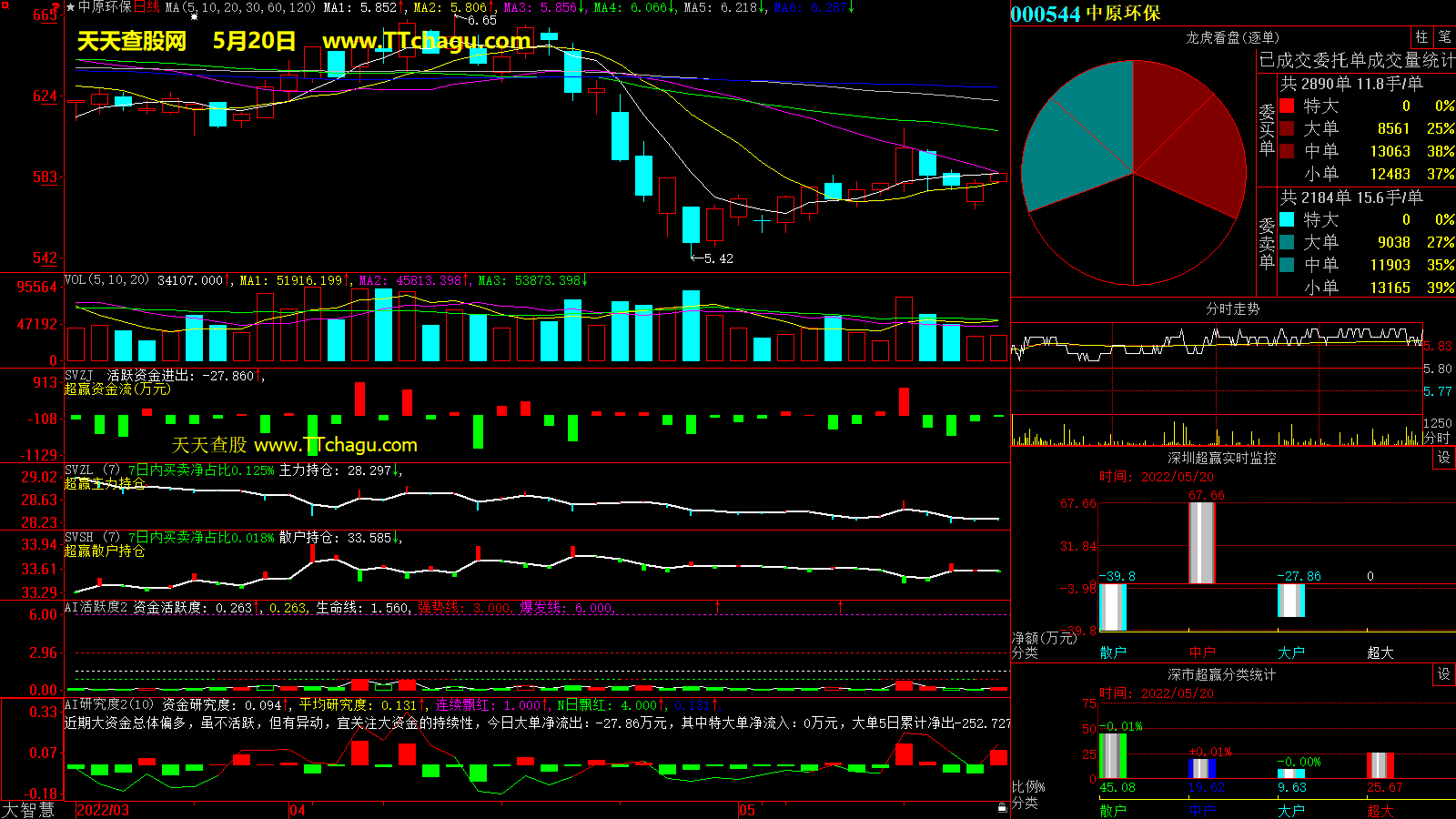 中原环保(000544)超赢数据截图