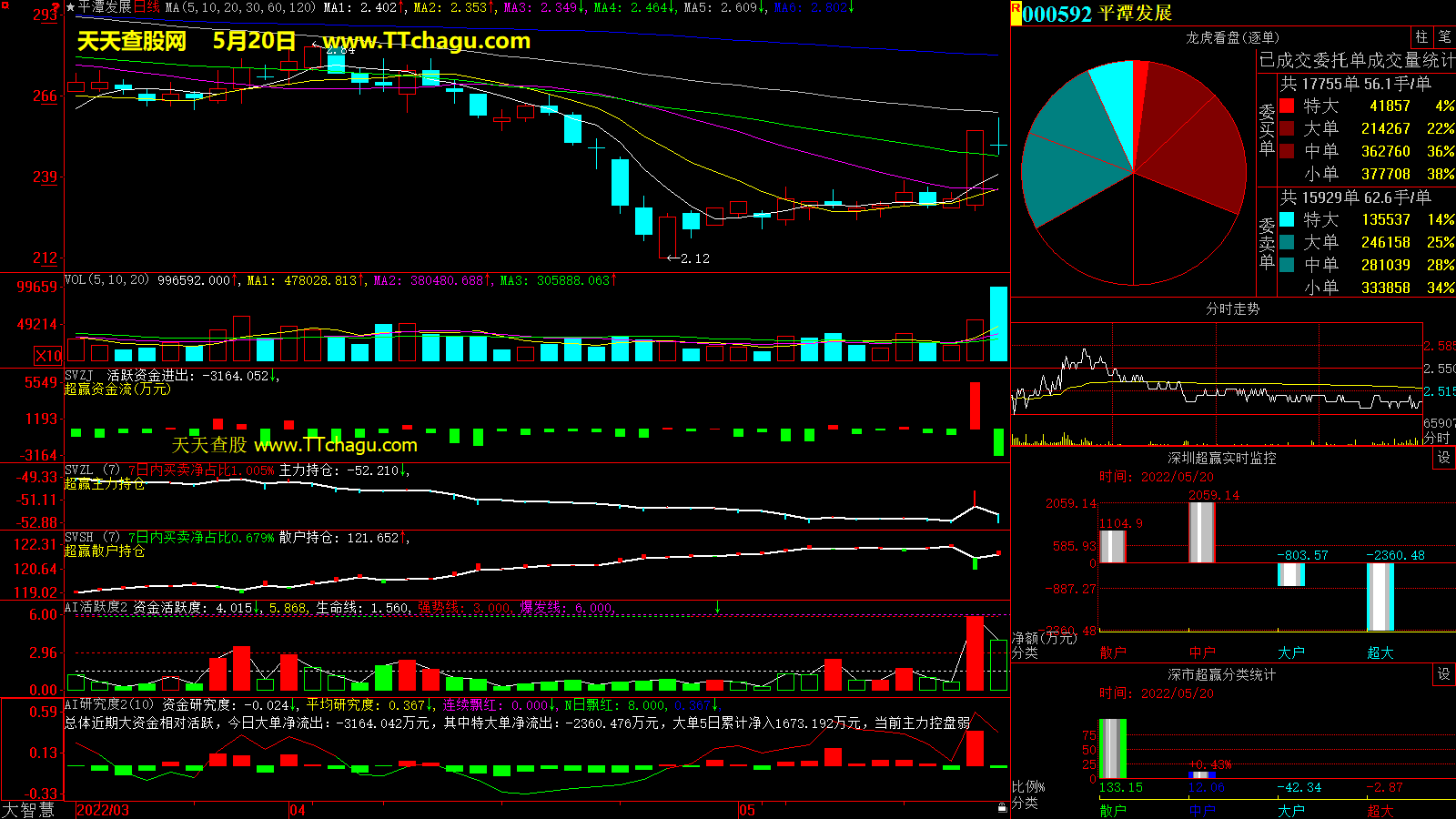 平潭发展(000592)超赢数据截图