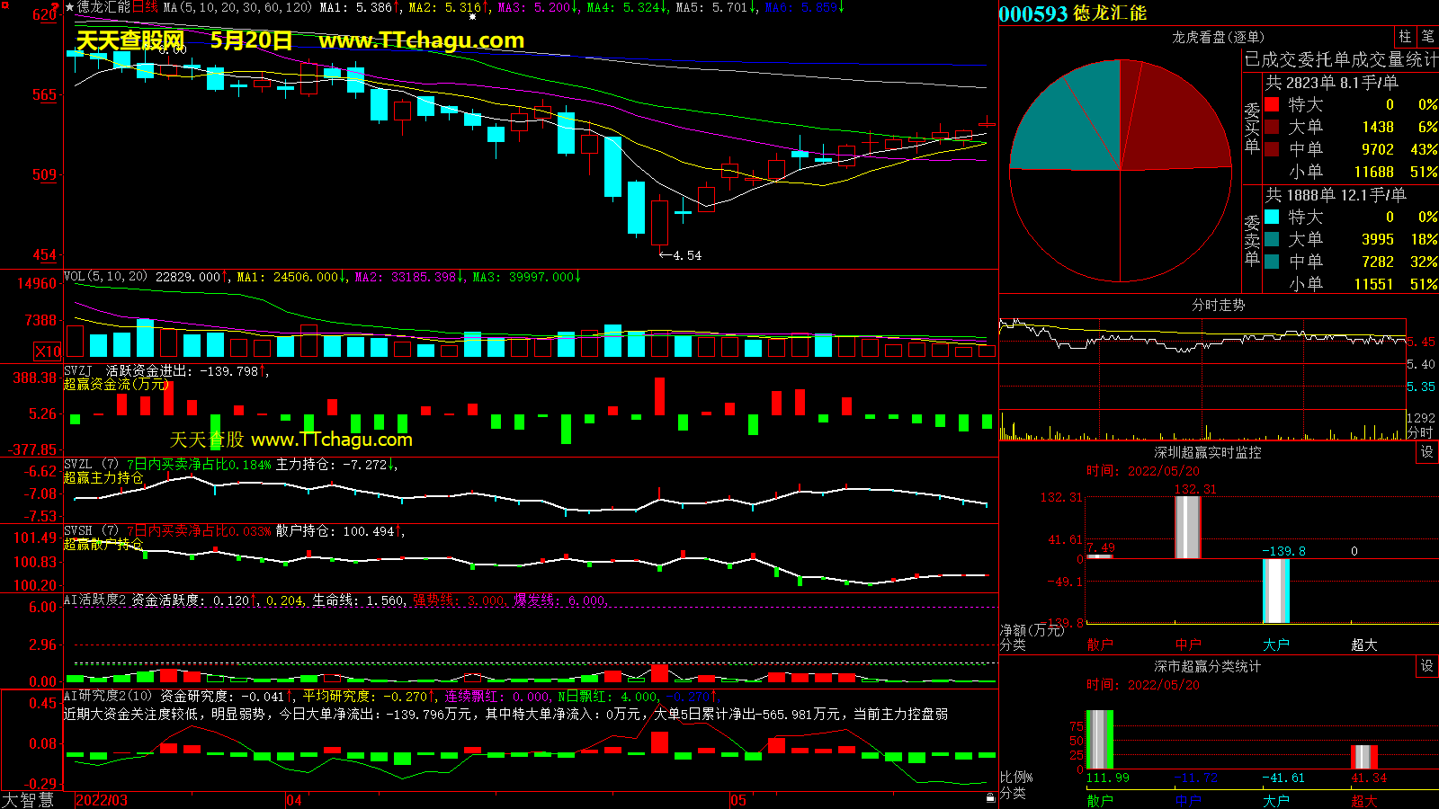 德龙汇能(000593)超赢数据截图