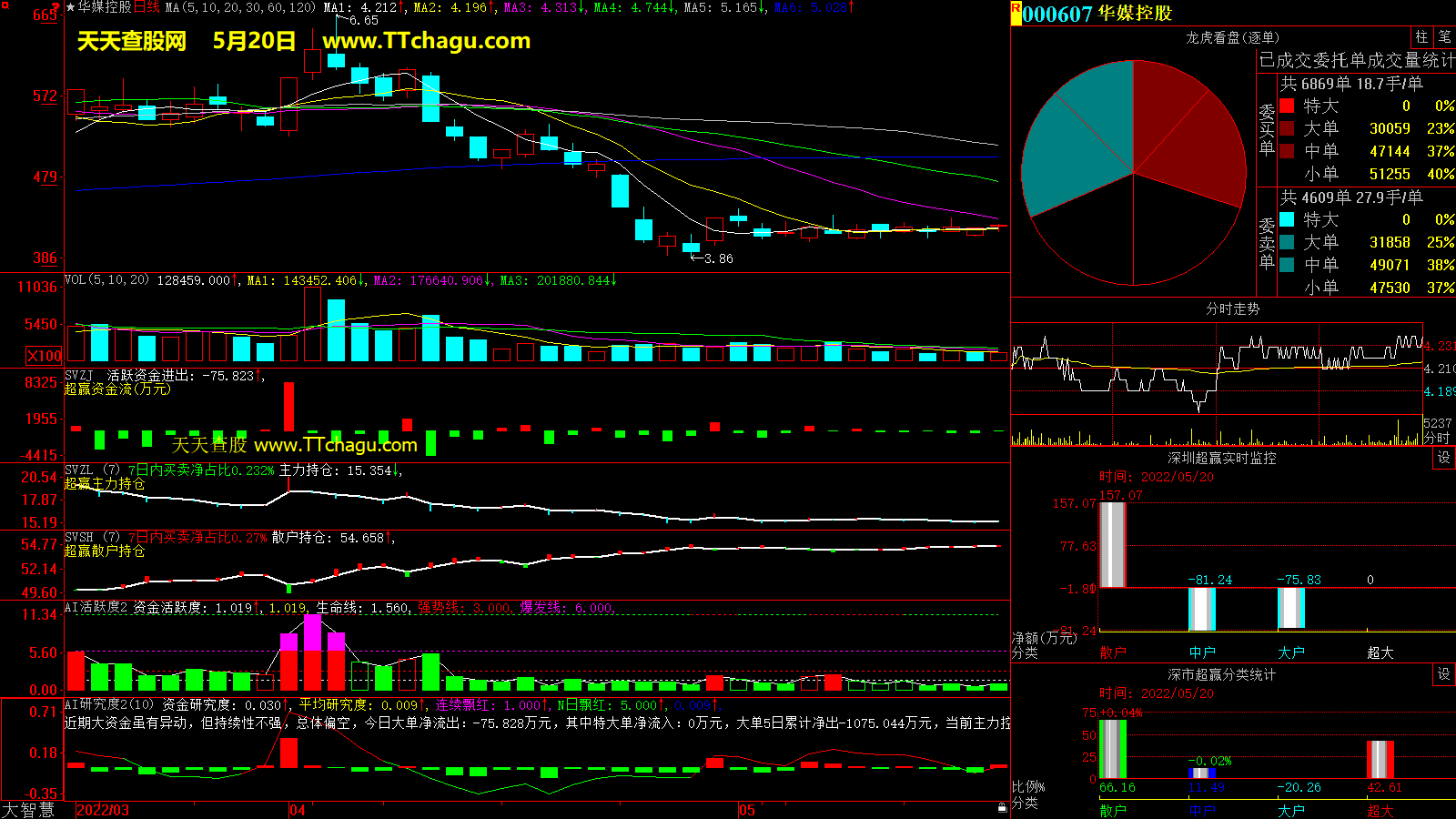 华媒控股(000607)超赢数据截图