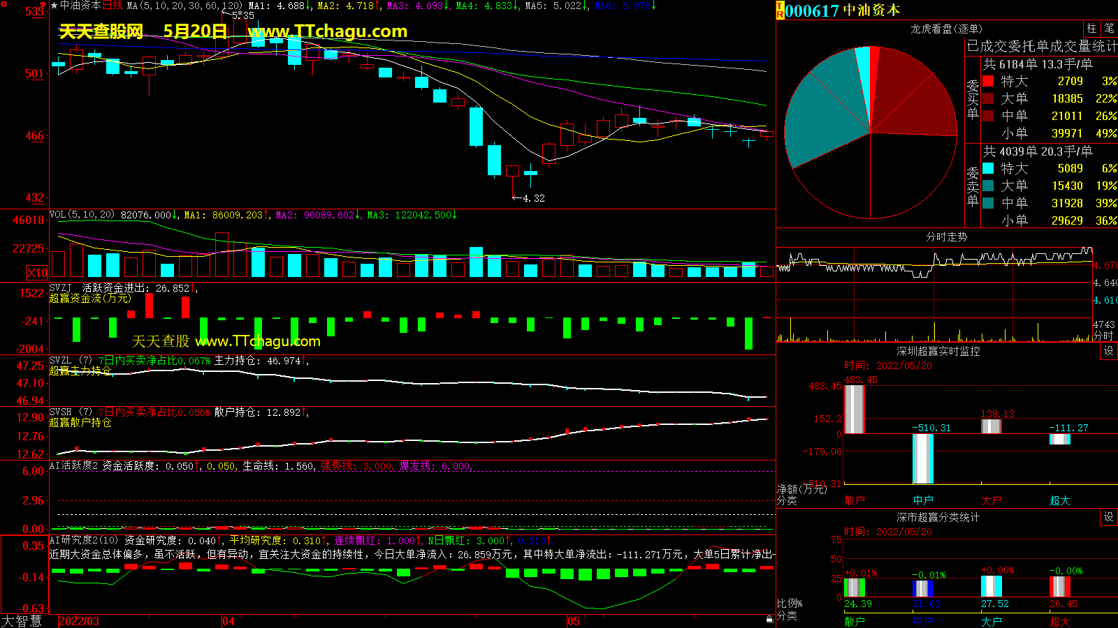 中油资本(000617)超赢数据截图