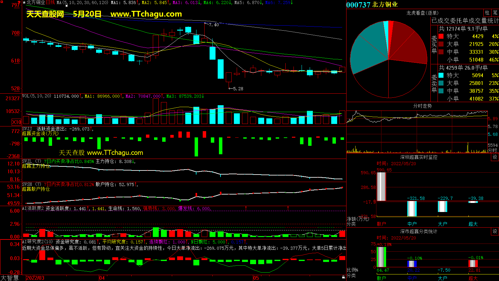 北方铜业(000737)超赢数据截图