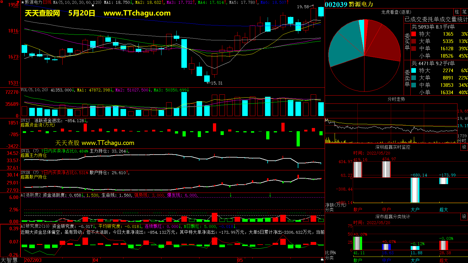 黔源电力(002039)超赢数据截图