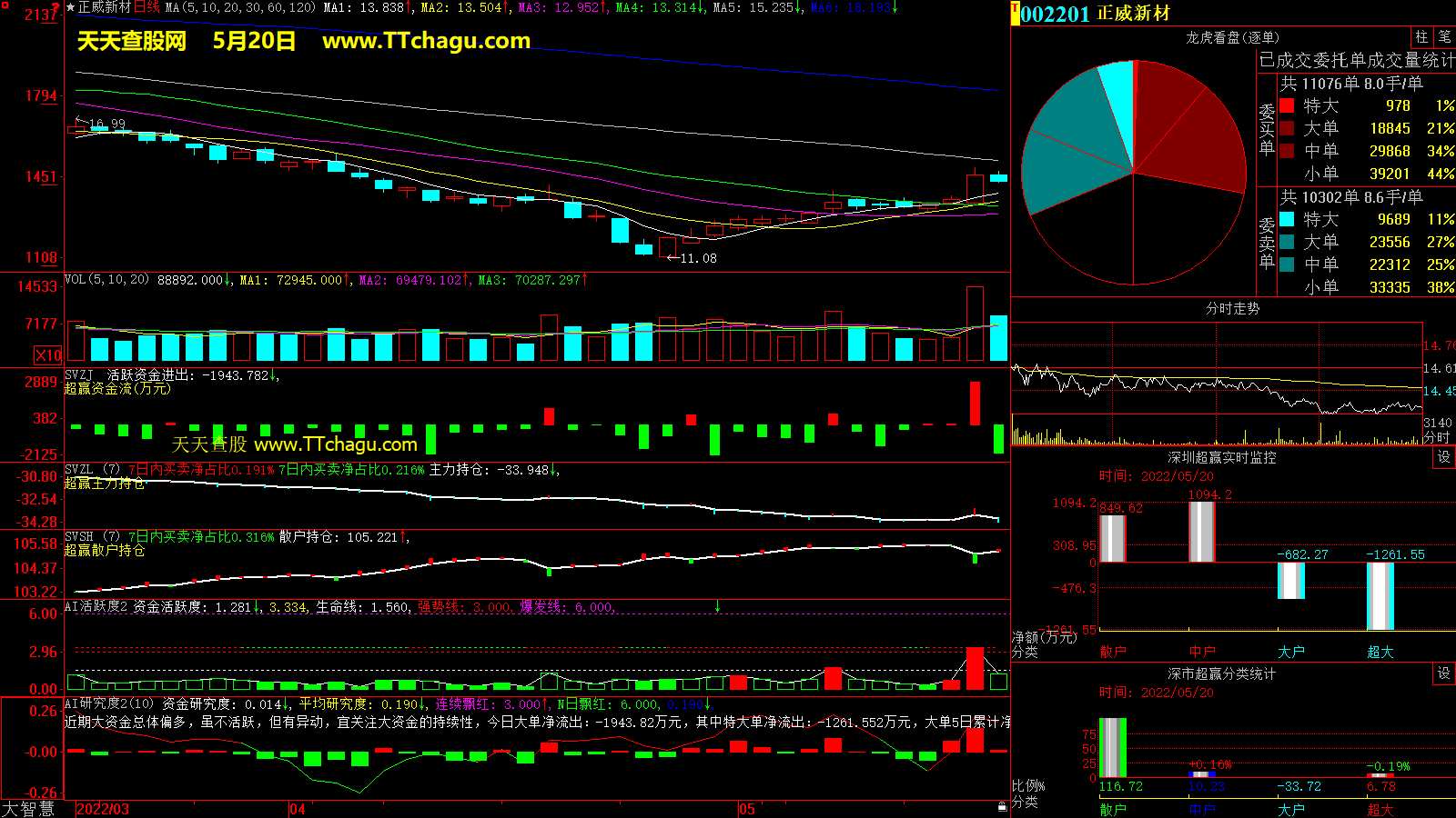 正威新材(002201)超赢数据截图