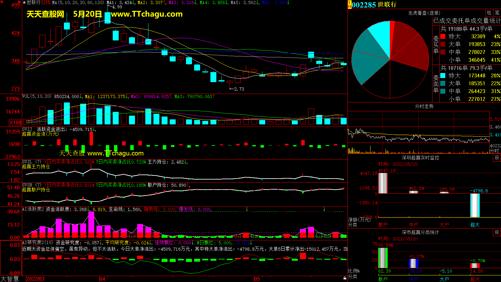 世联行(002285)超赢数据截图