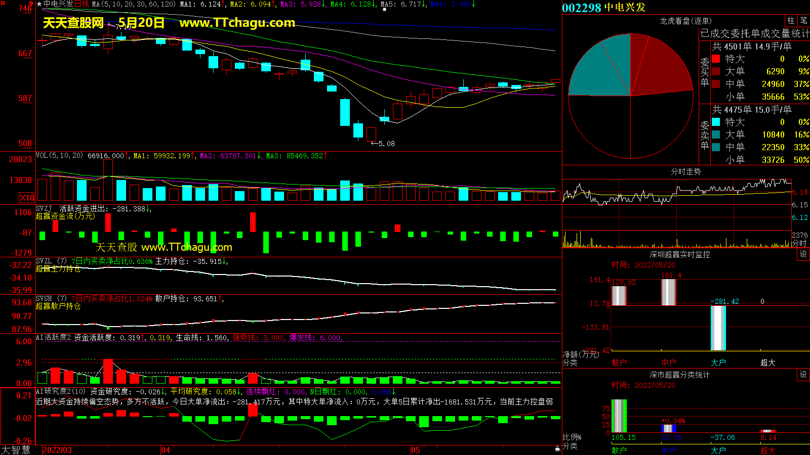 中电兴发(002298)超赢数据截图