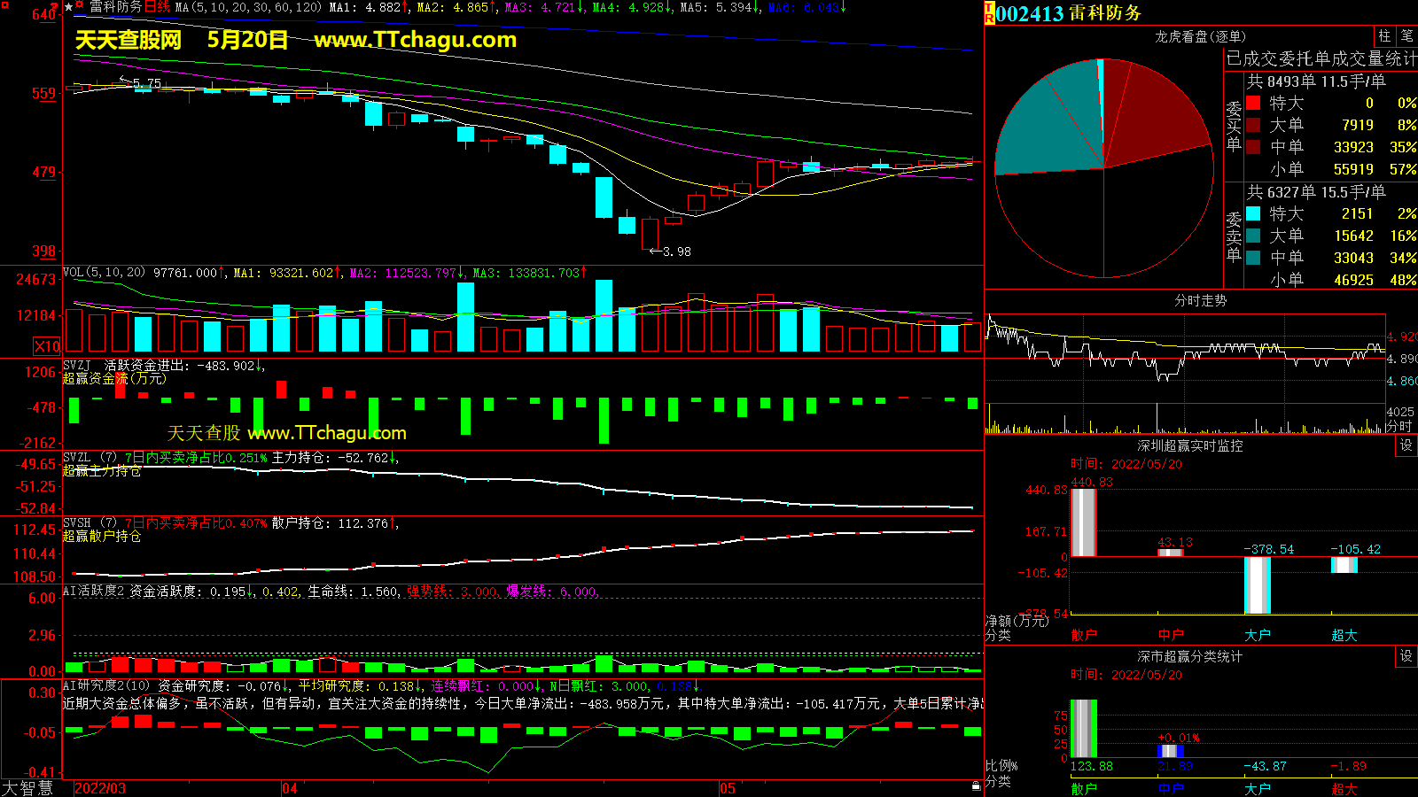 雷科防务(002413)超赢数据截图