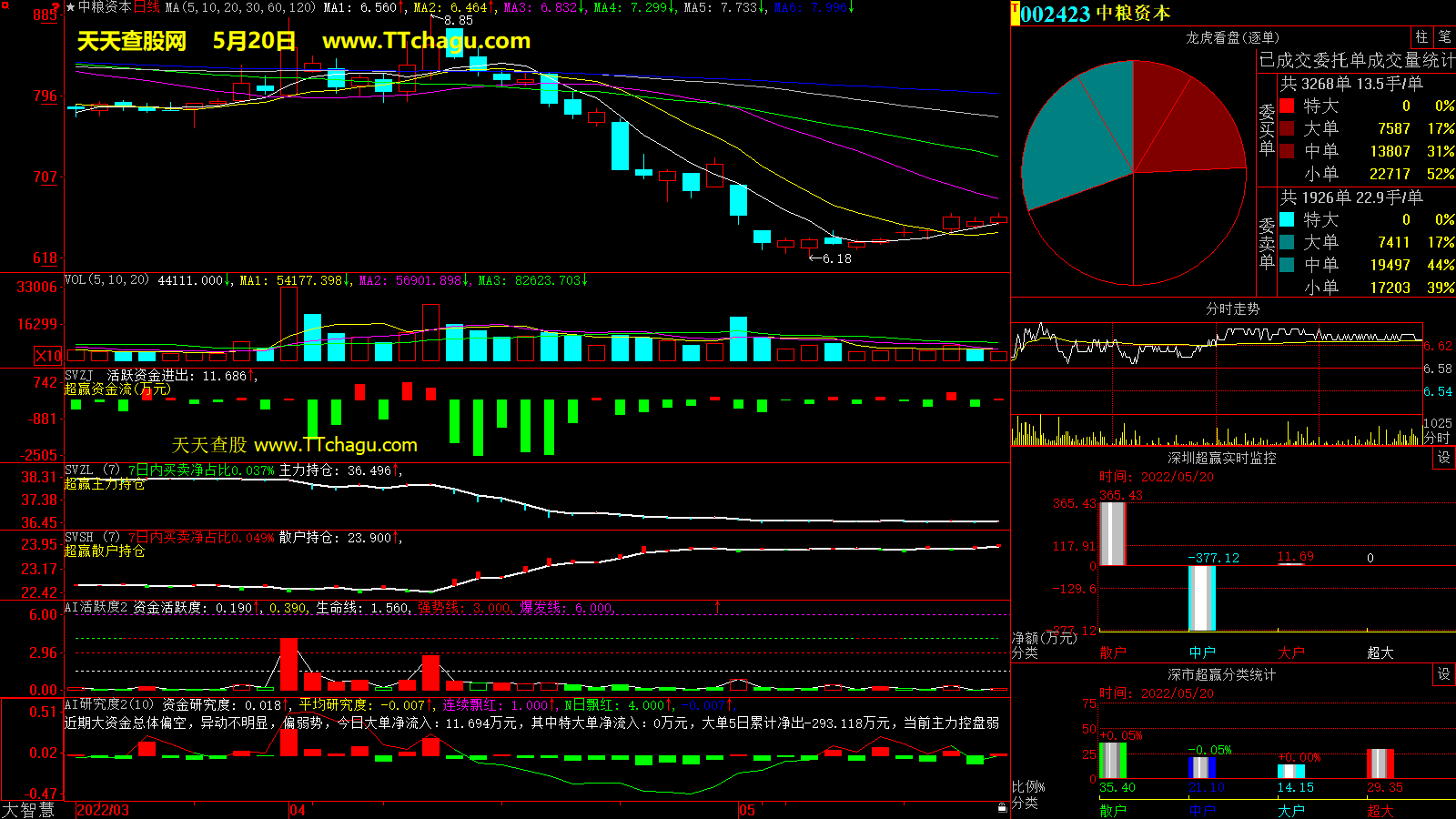 中粮资本(002423)超赢数据截图