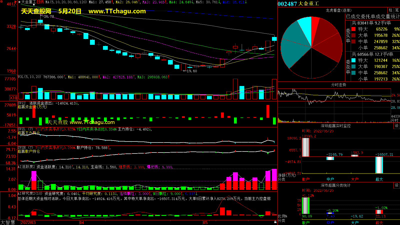 大金重工(002487)超赢数据截图