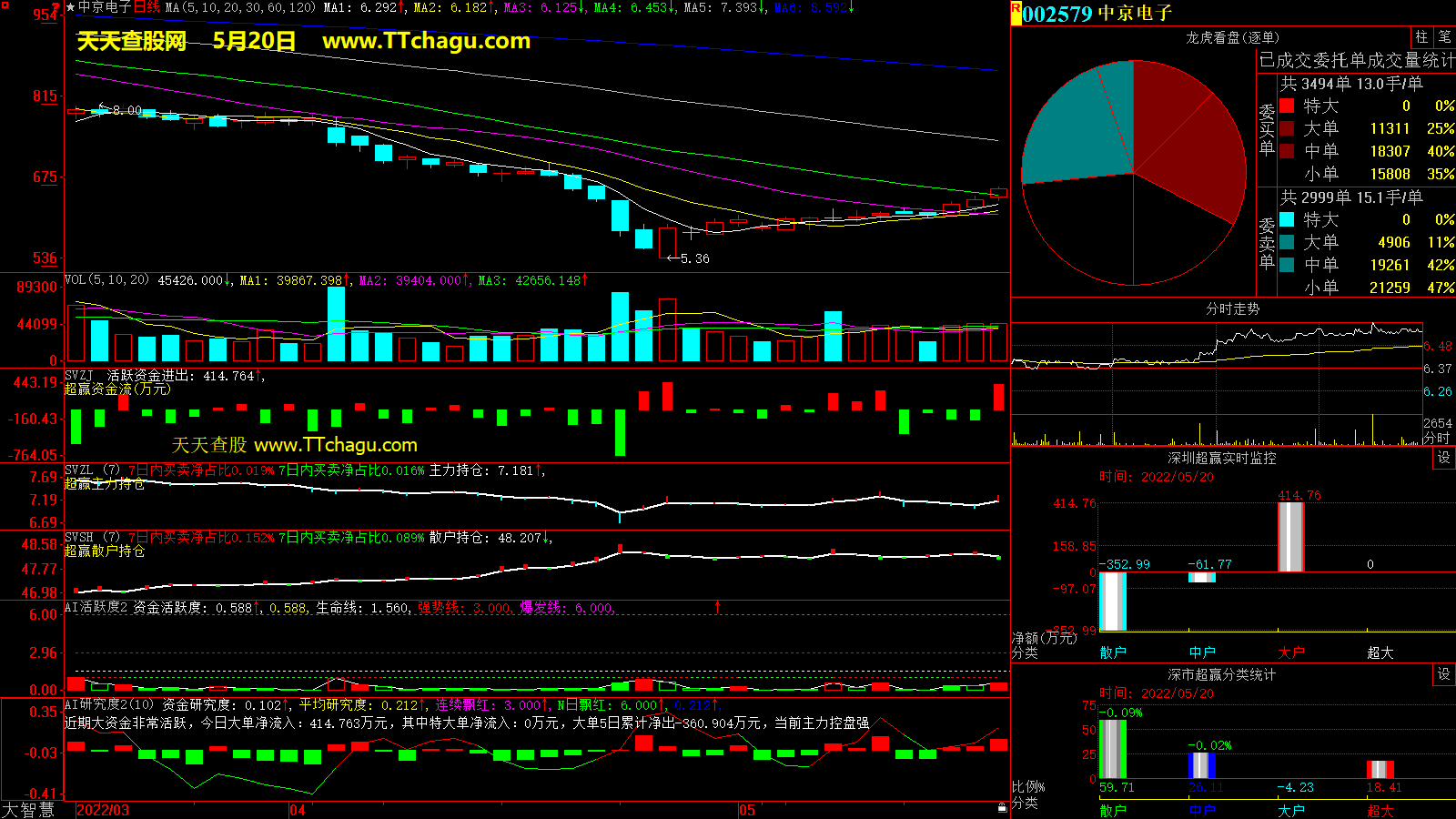 中京电子(002579)超赢数据截图