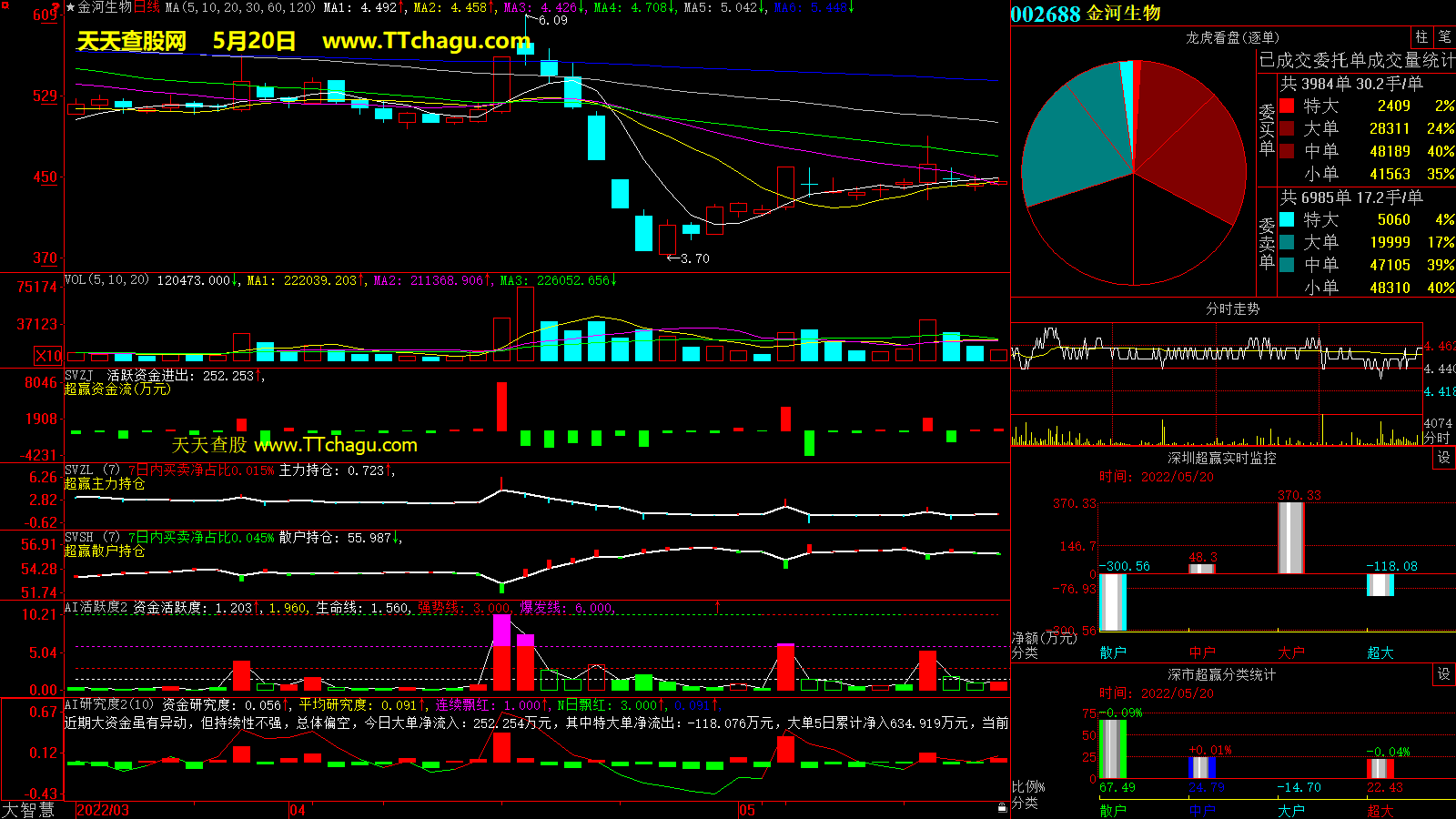 金河生物(002688)超赢数据截图