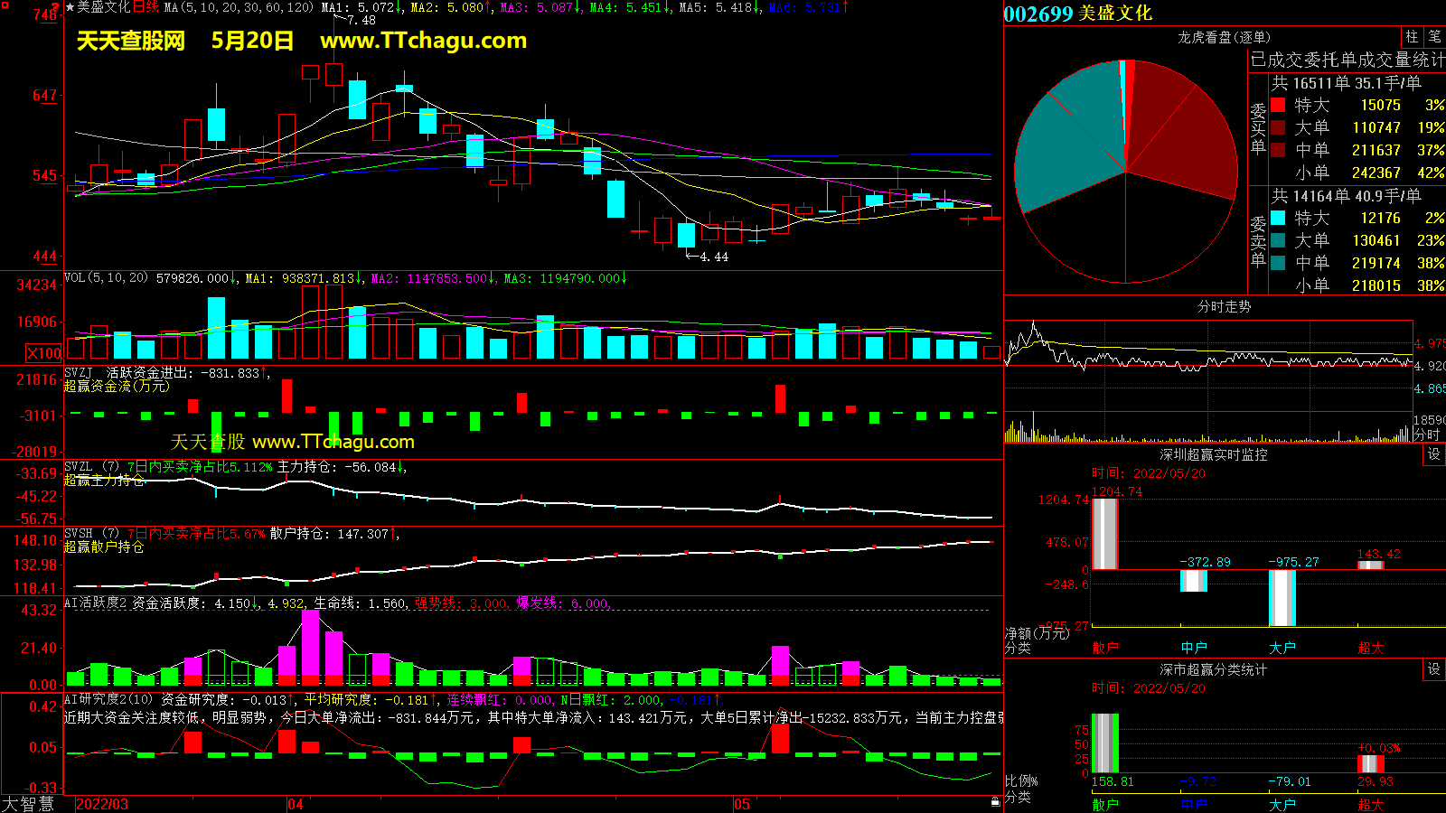 ST美盛(002699)超赢数据截图