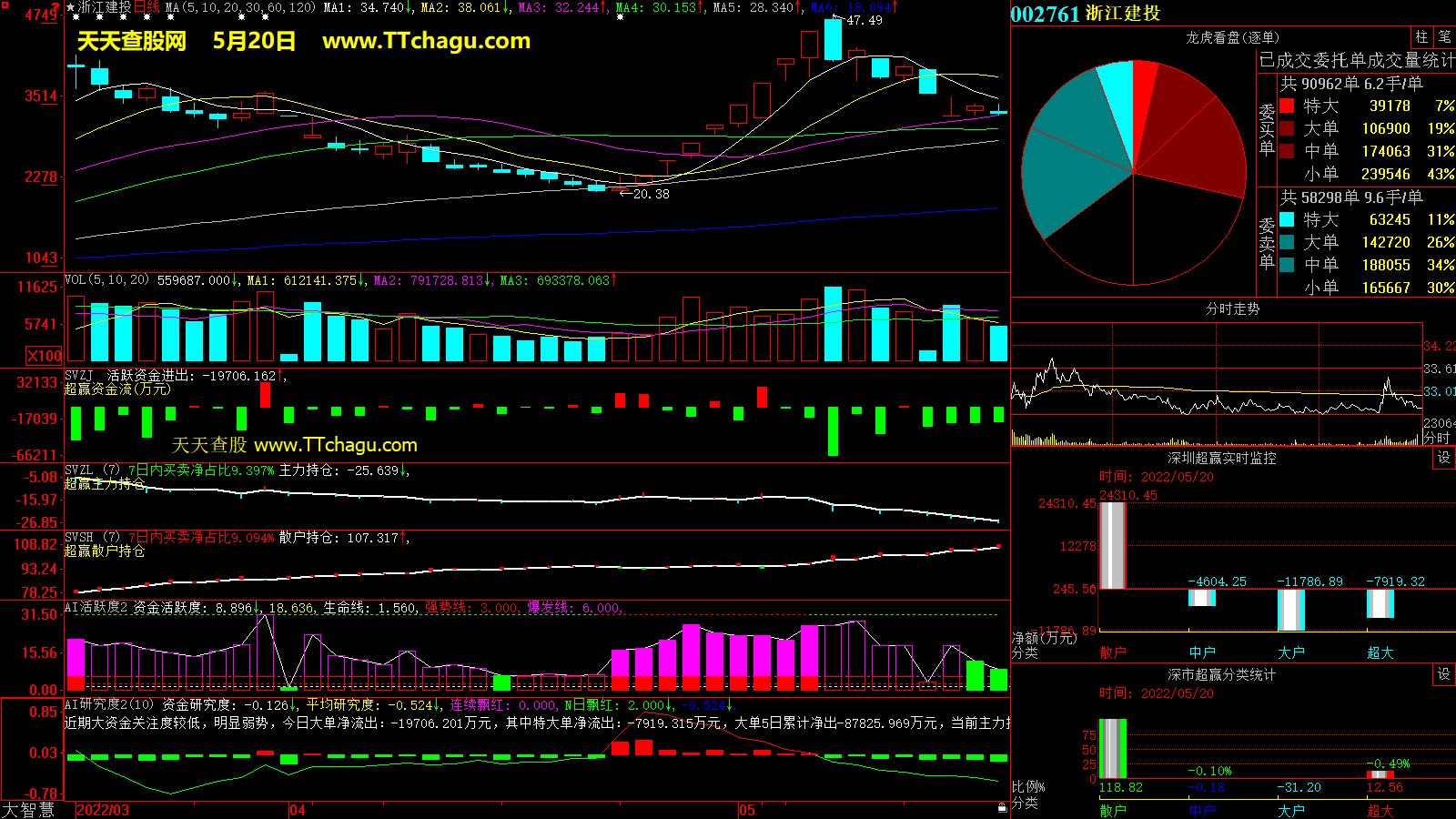 浙江建投(002761)超赢数据截图
