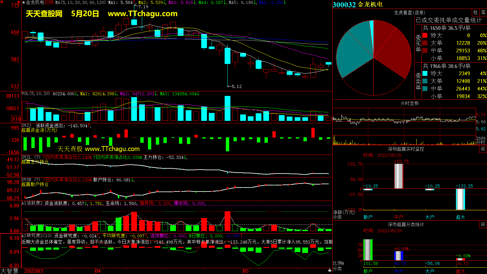 金龙机电(300032)超赢数据截图