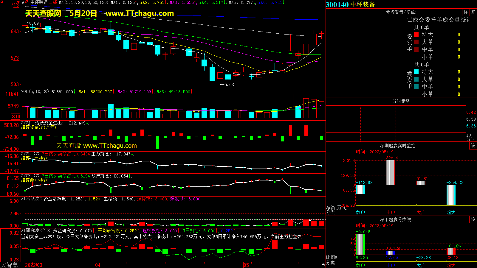中环装备(300140)超赢数据截图