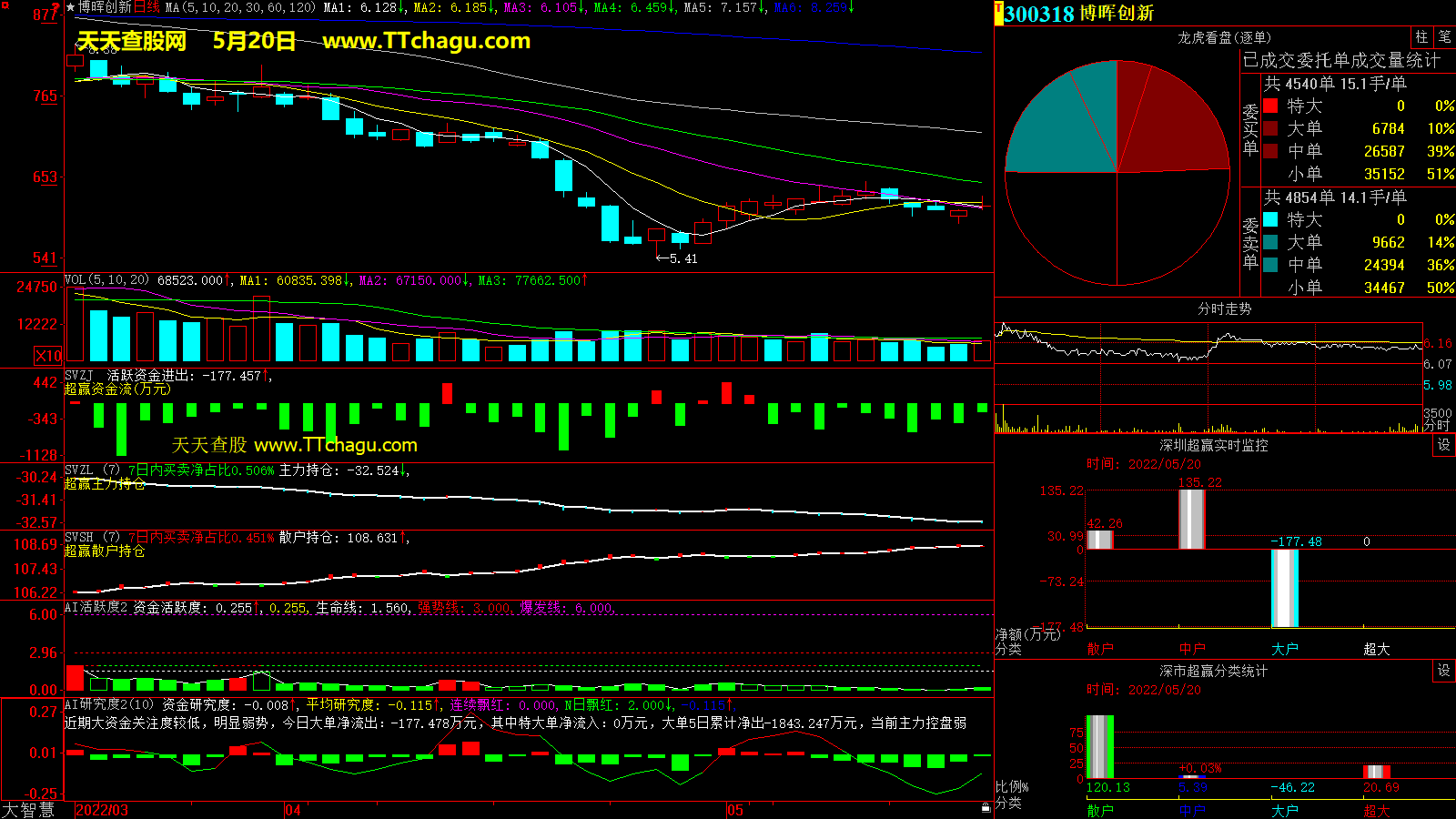 博晖创新(300318)超赢数据截图