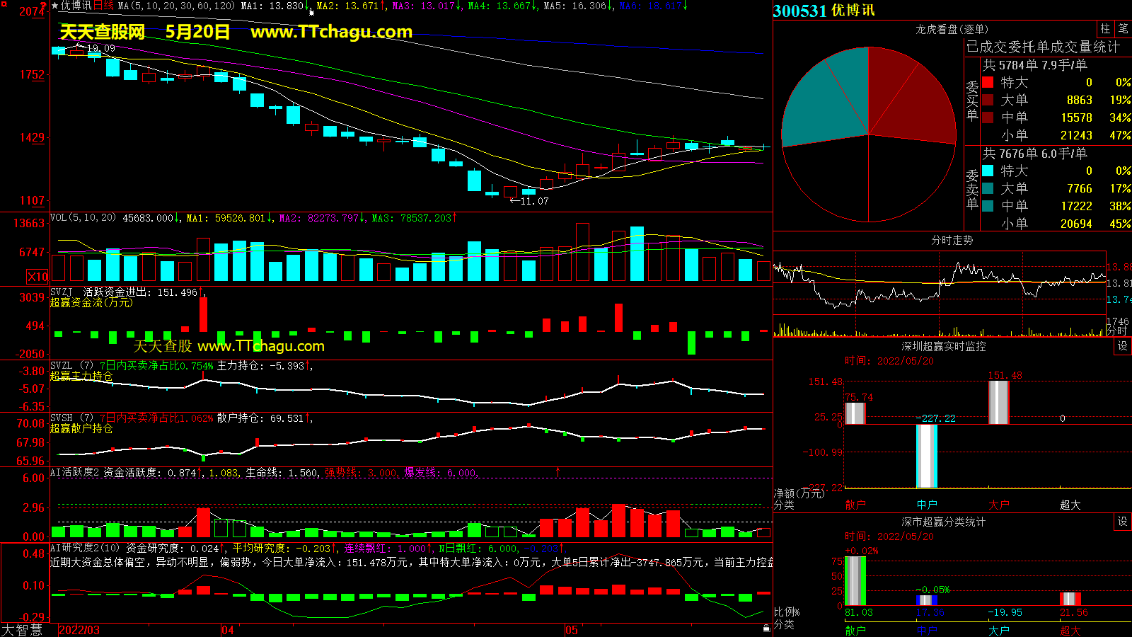 优博讯(300531)超赢数据截图