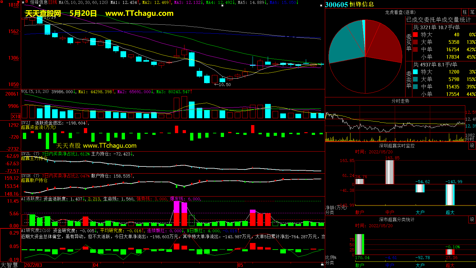 恒锋信息(300605)超赢数据截图