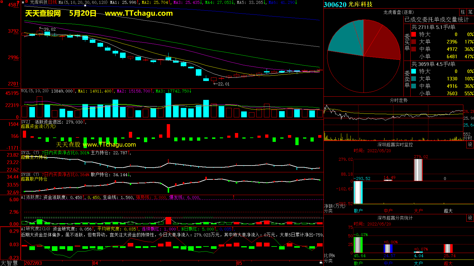 光库科技(300620)超赢数据截图