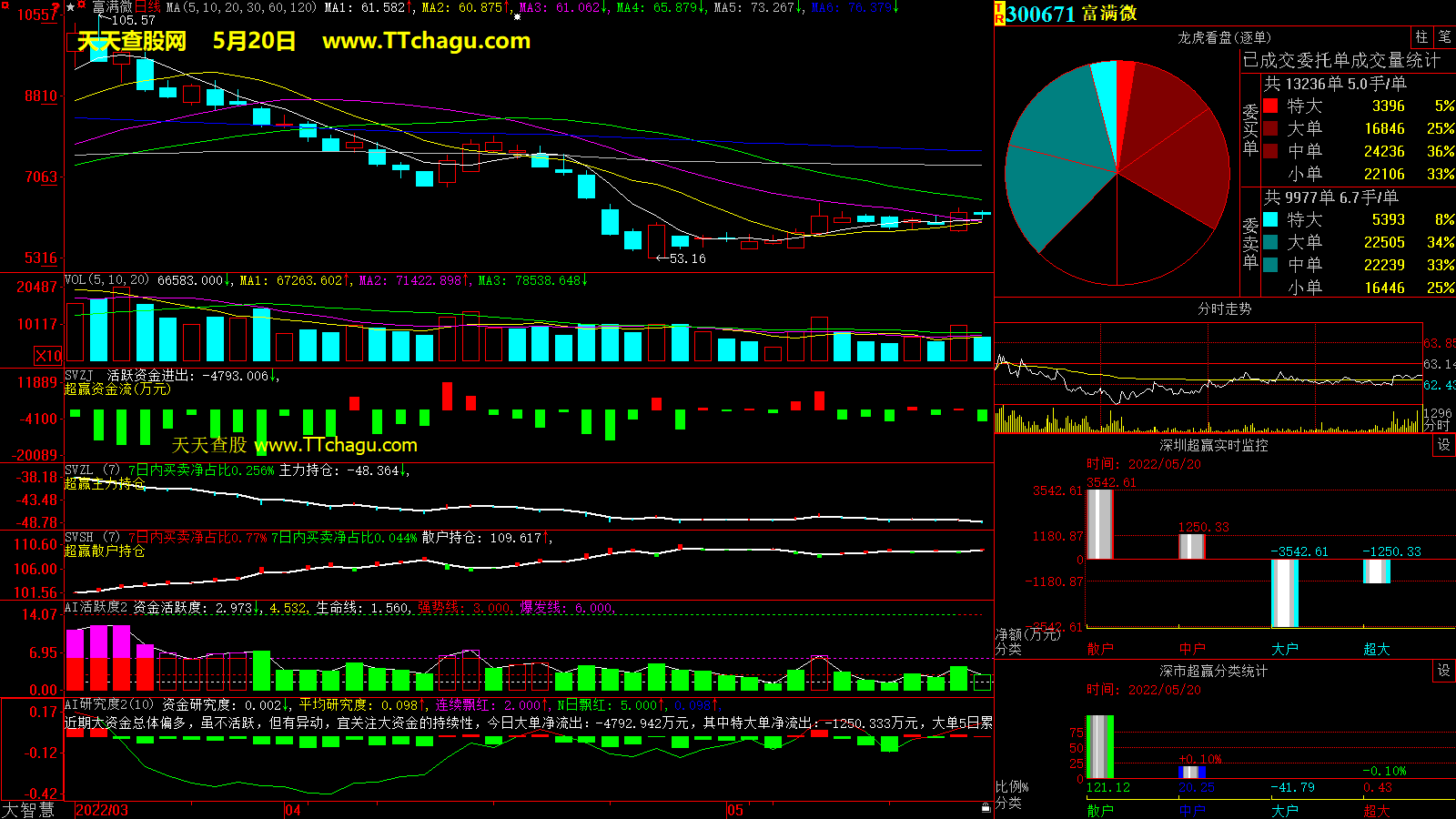 富满微(300671)超赢数据截图