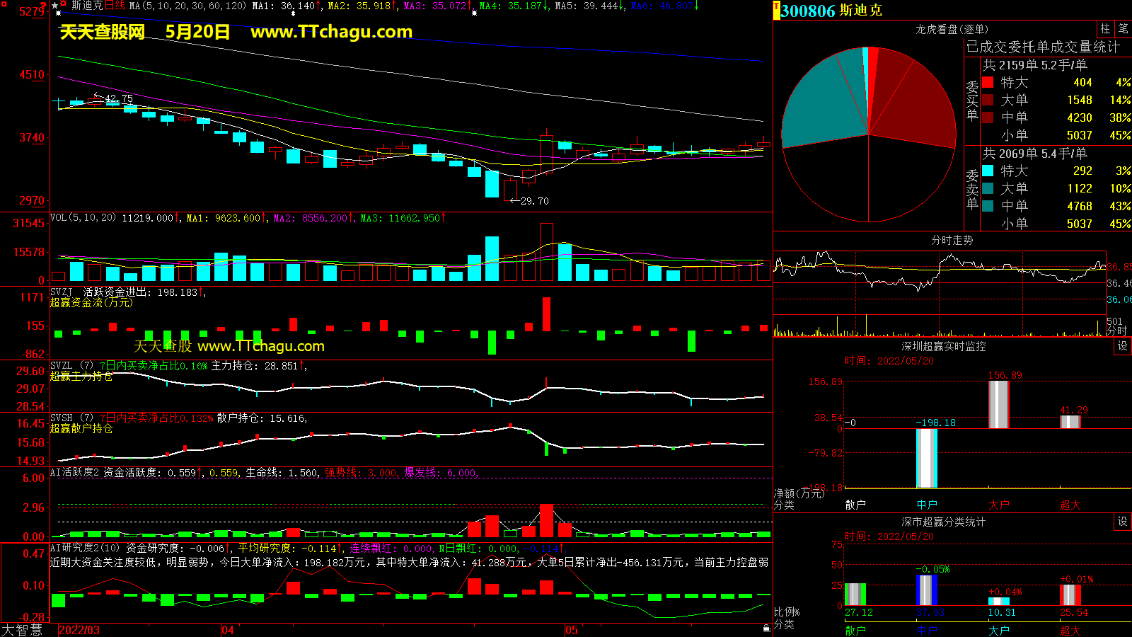 斯迪克(300806)超赢数据截图