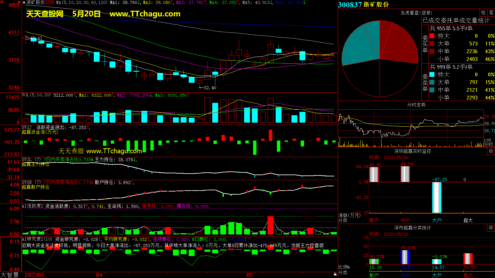 浙矿股份(300837)超赢数据截图