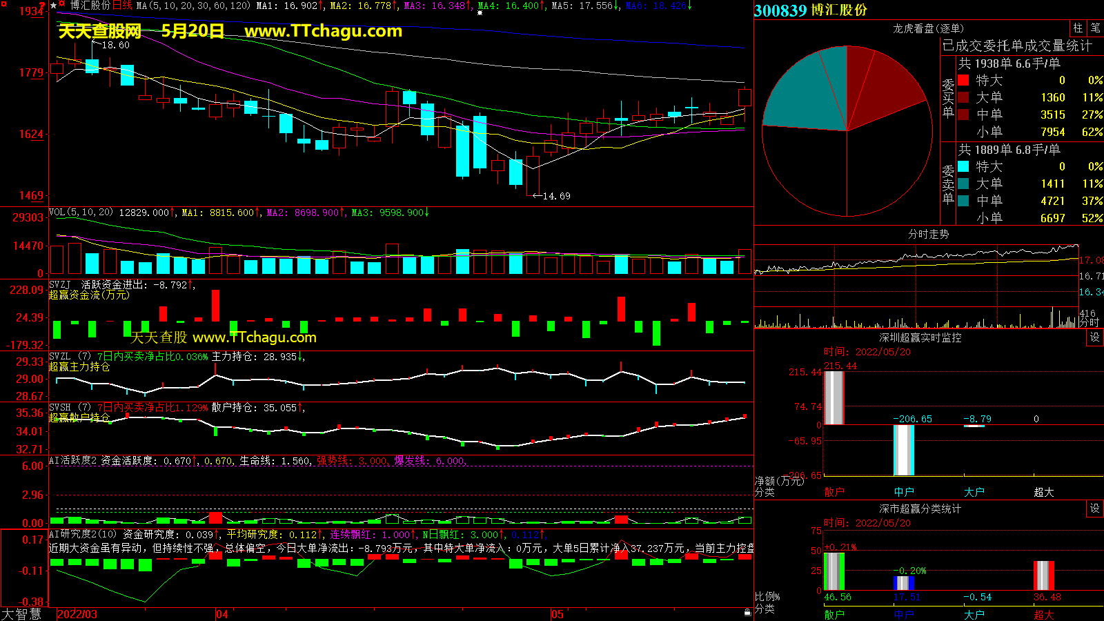 博汇股份(300839)超赢数据截图