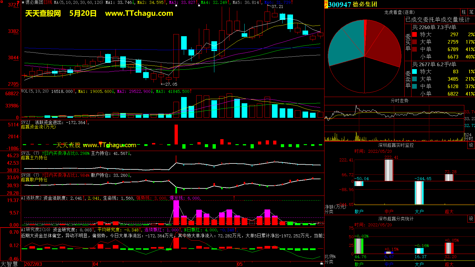 德必集团(300947)超赢数据截图