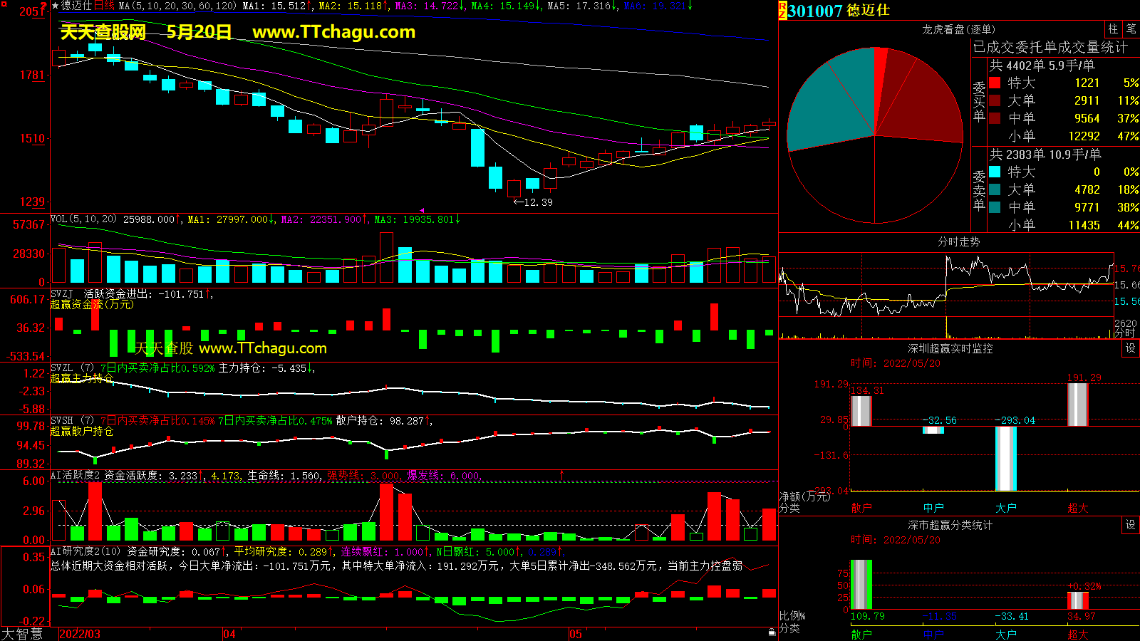 德迈仕(301007)超赢数据截图