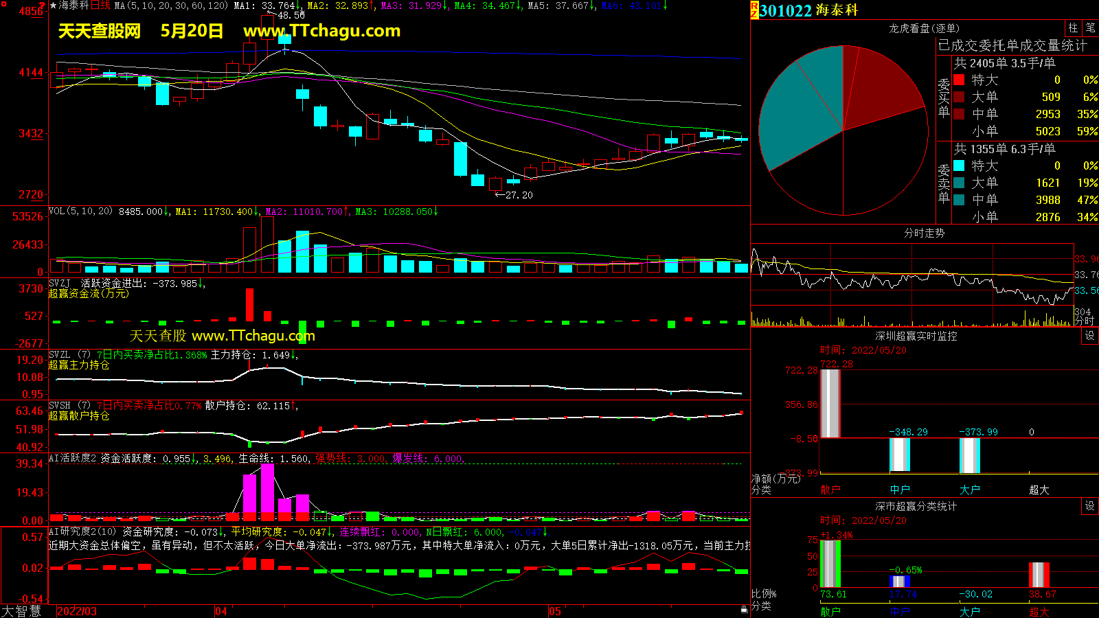 海泰科(301022)超赢数据截图