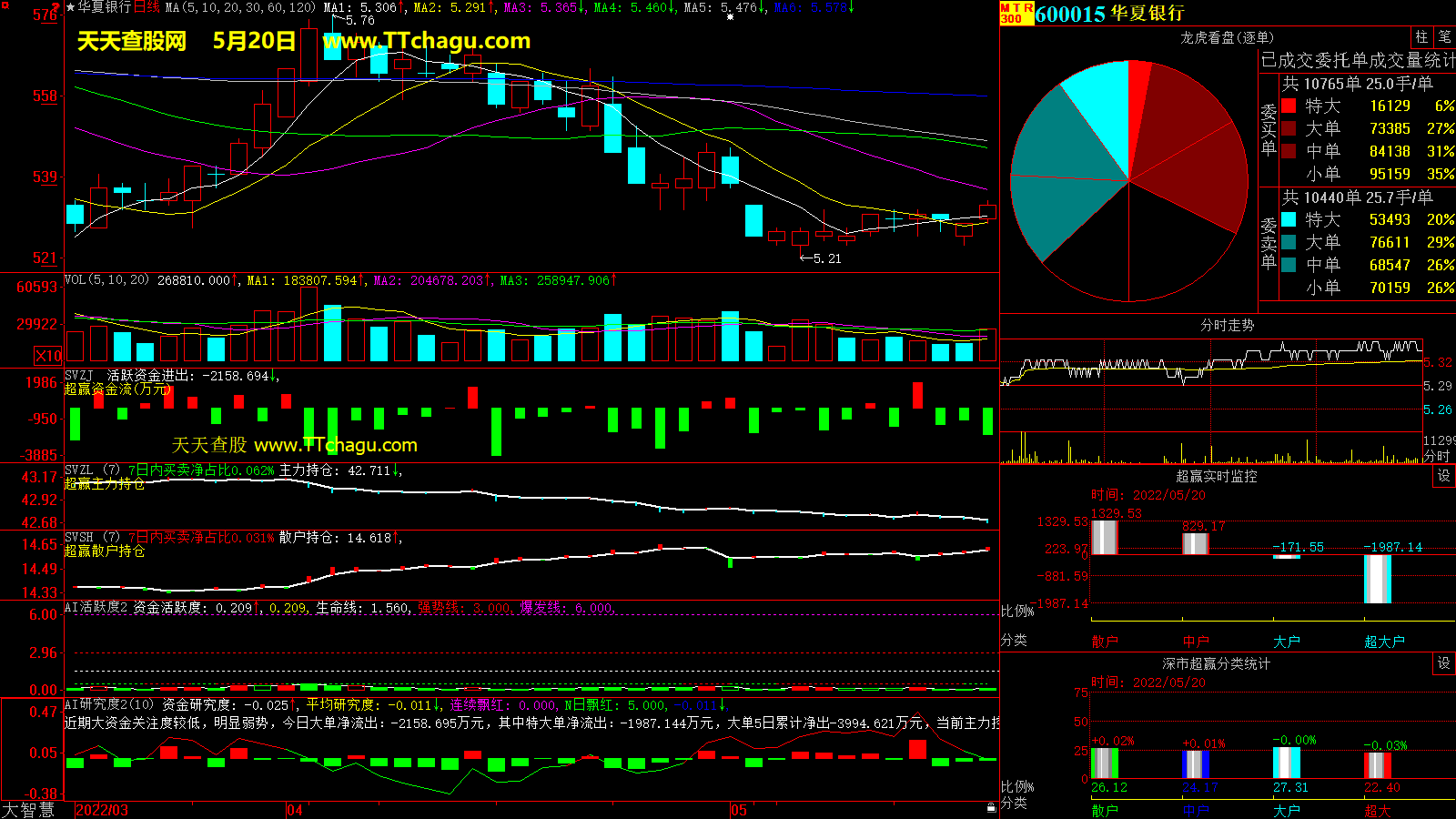 华夏银行(600015)超赢数据截图