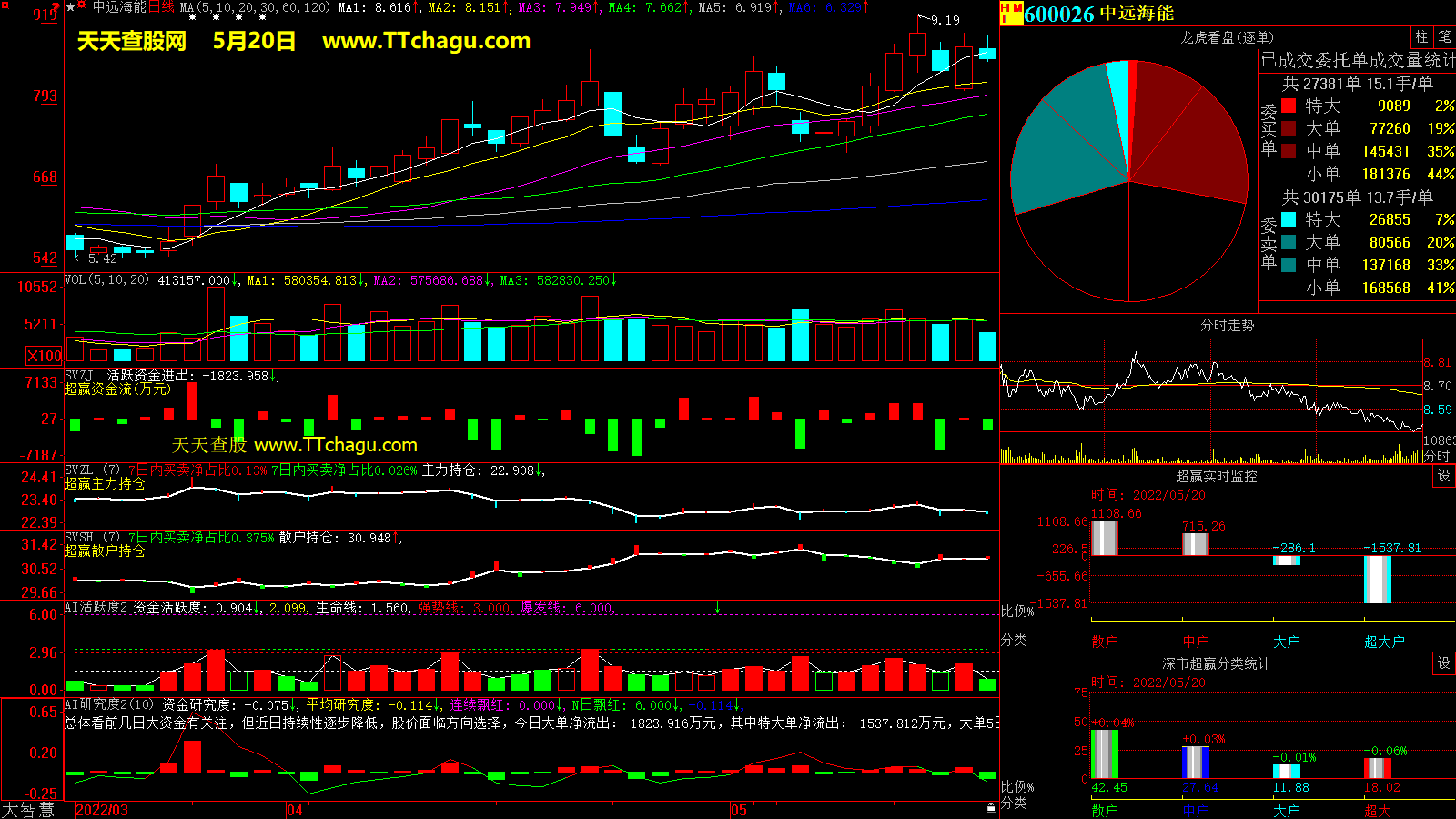 中远海能(600026)超赢数据截图
