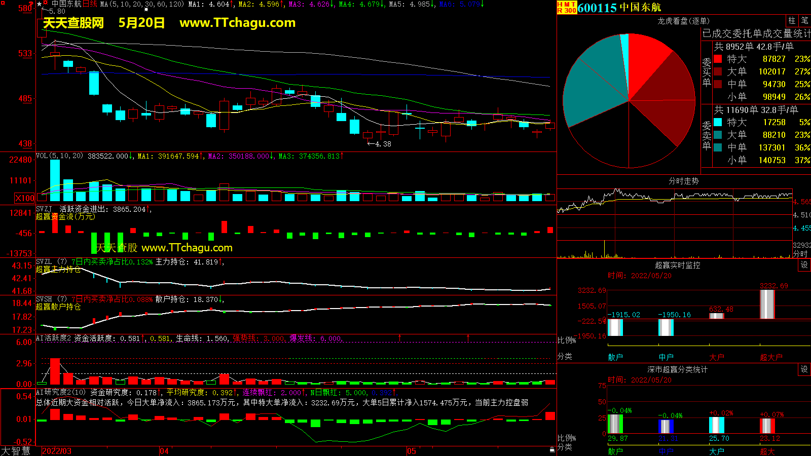 中国东航(600115)超赢数据截图