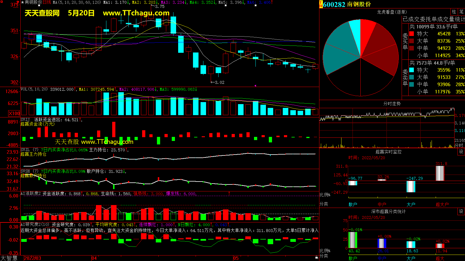 南钢股份(600282)超赢数据截图