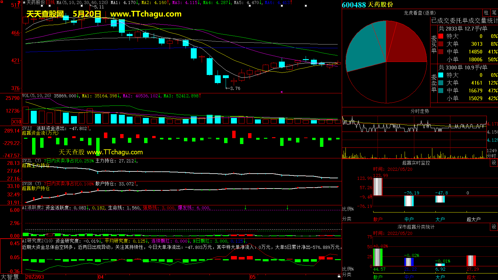 津药药业(600488)超赢数据截图