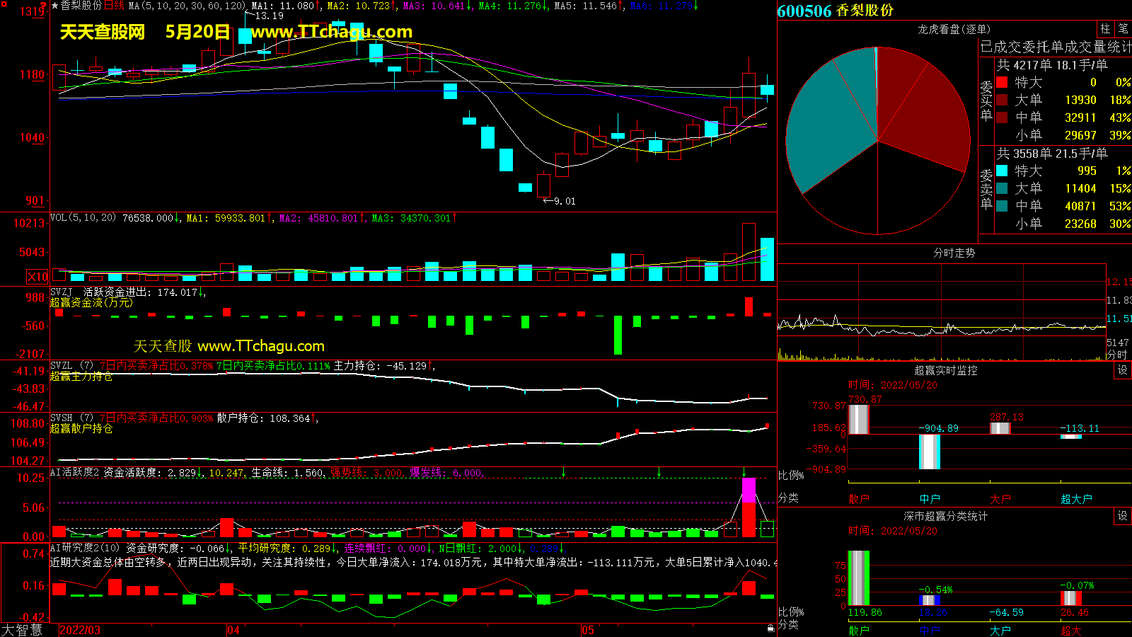 香梨股份(600506)超赢数据截图