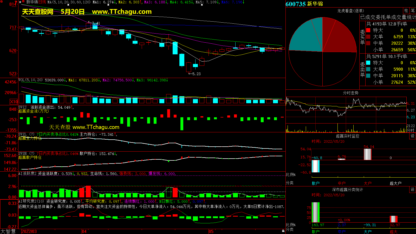 新华锦(600735)超赢数据截图