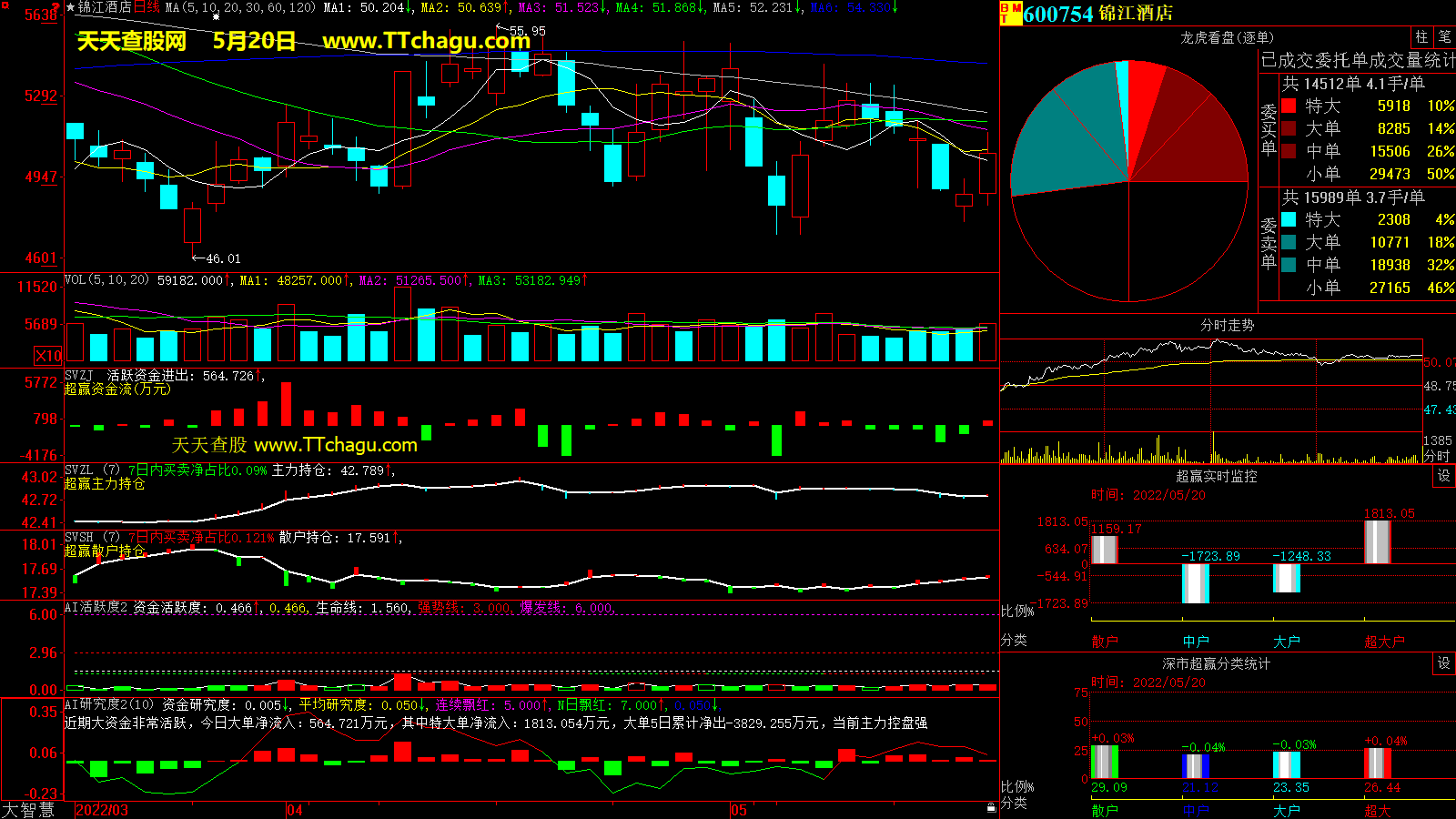 锦江酒店(600754)超赢数据截图