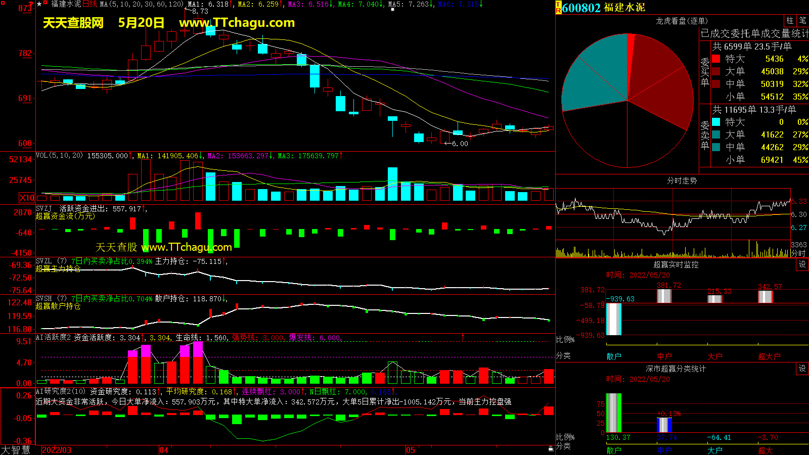 福建水泥(600802)超赢数据截图