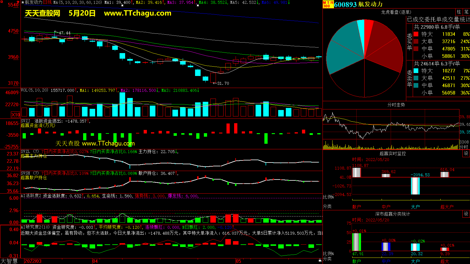 航发动力(600893)超赢数据截图