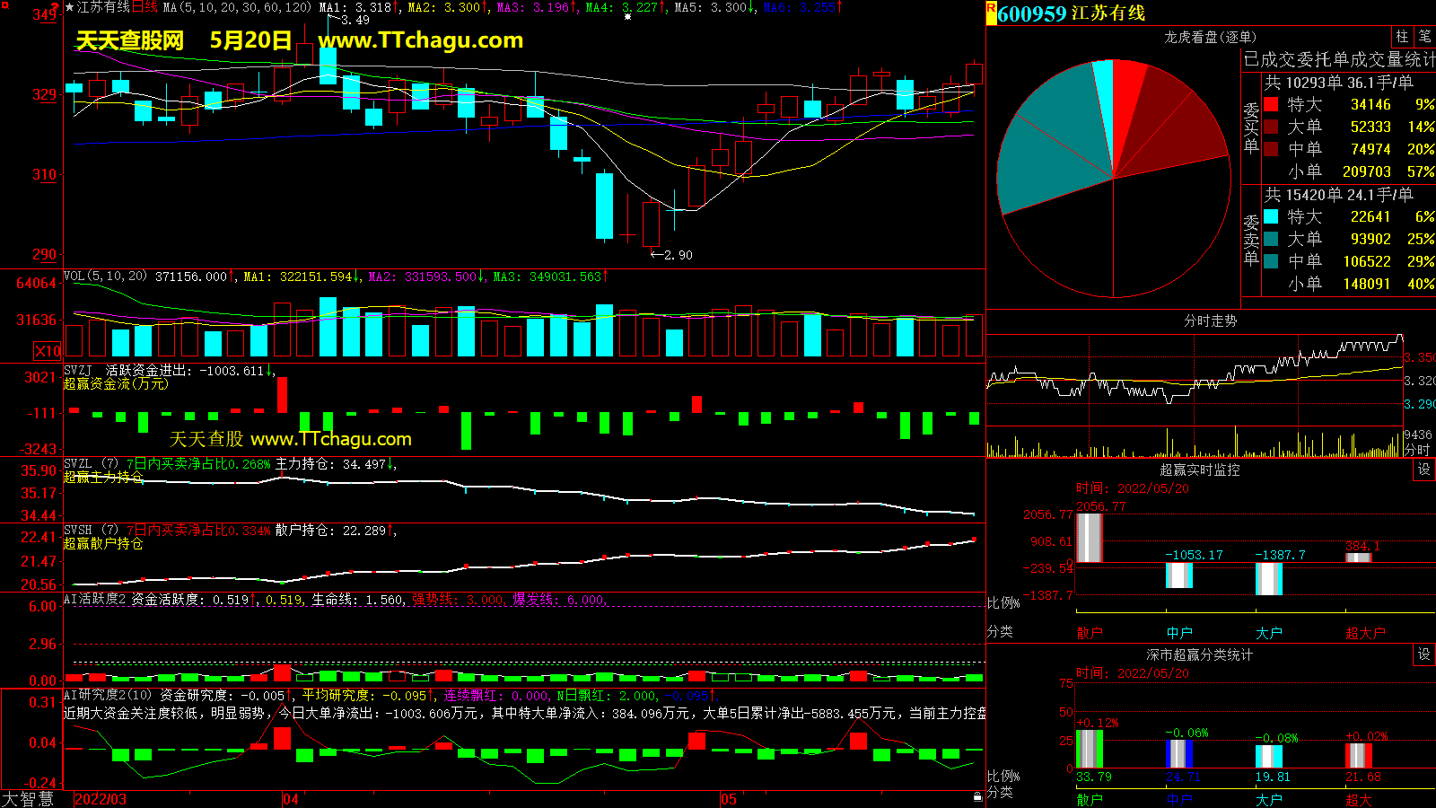 江苏有线(600959)超赢数据截图