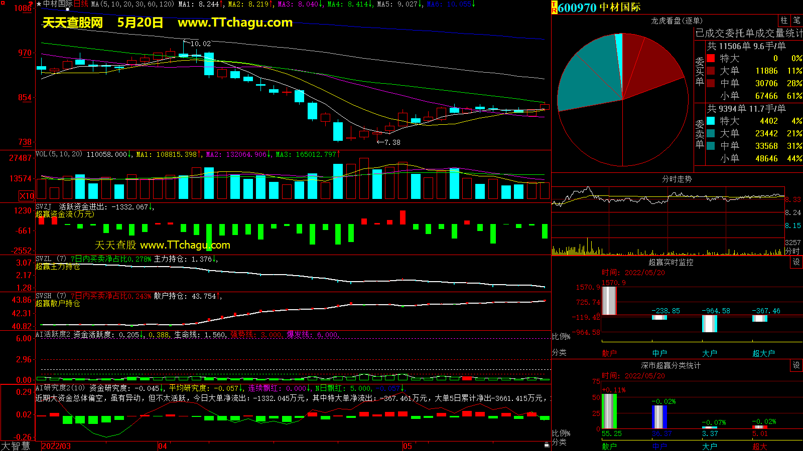 中材国际(600970)超赢数据截图