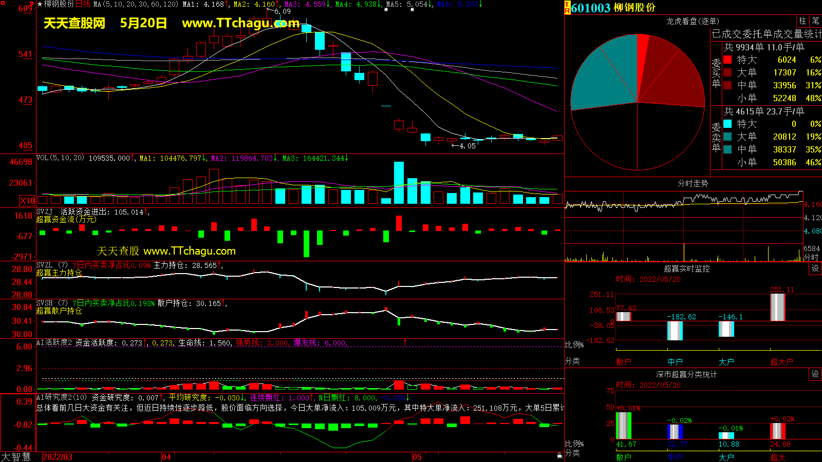 柳钢股份(601003)超赢数据截图