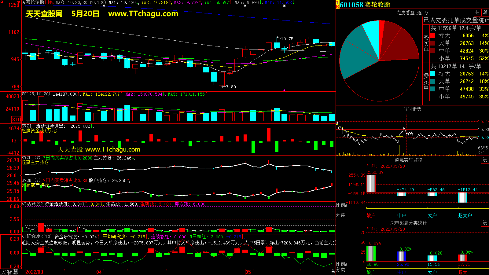 赛轮轮胎(601058)超赢数据截图