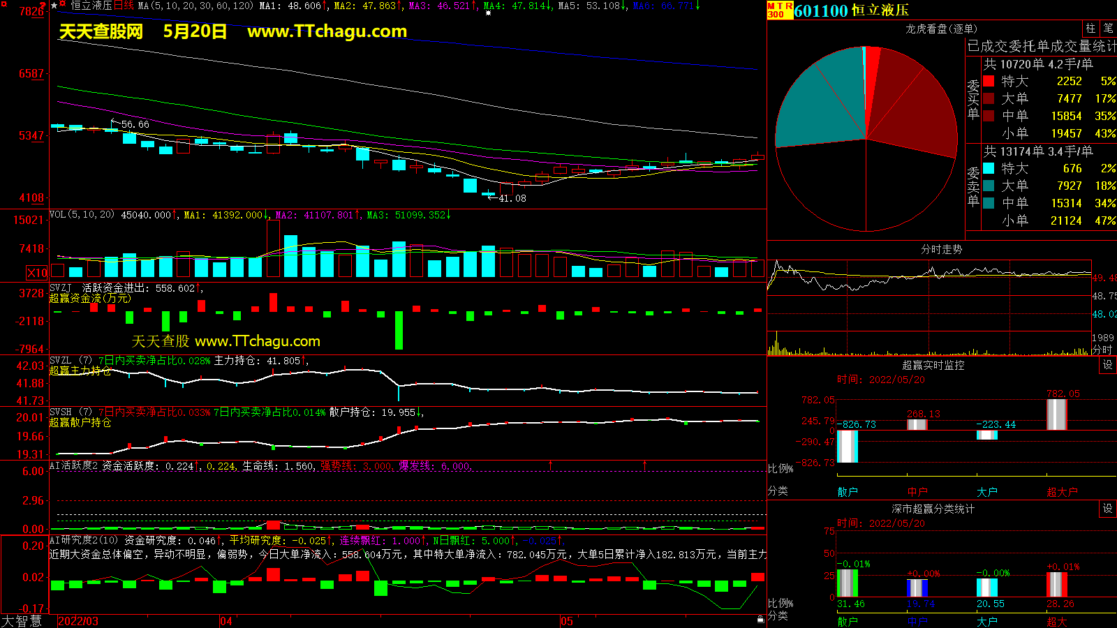 恒立液压(601100)超赢数据截图