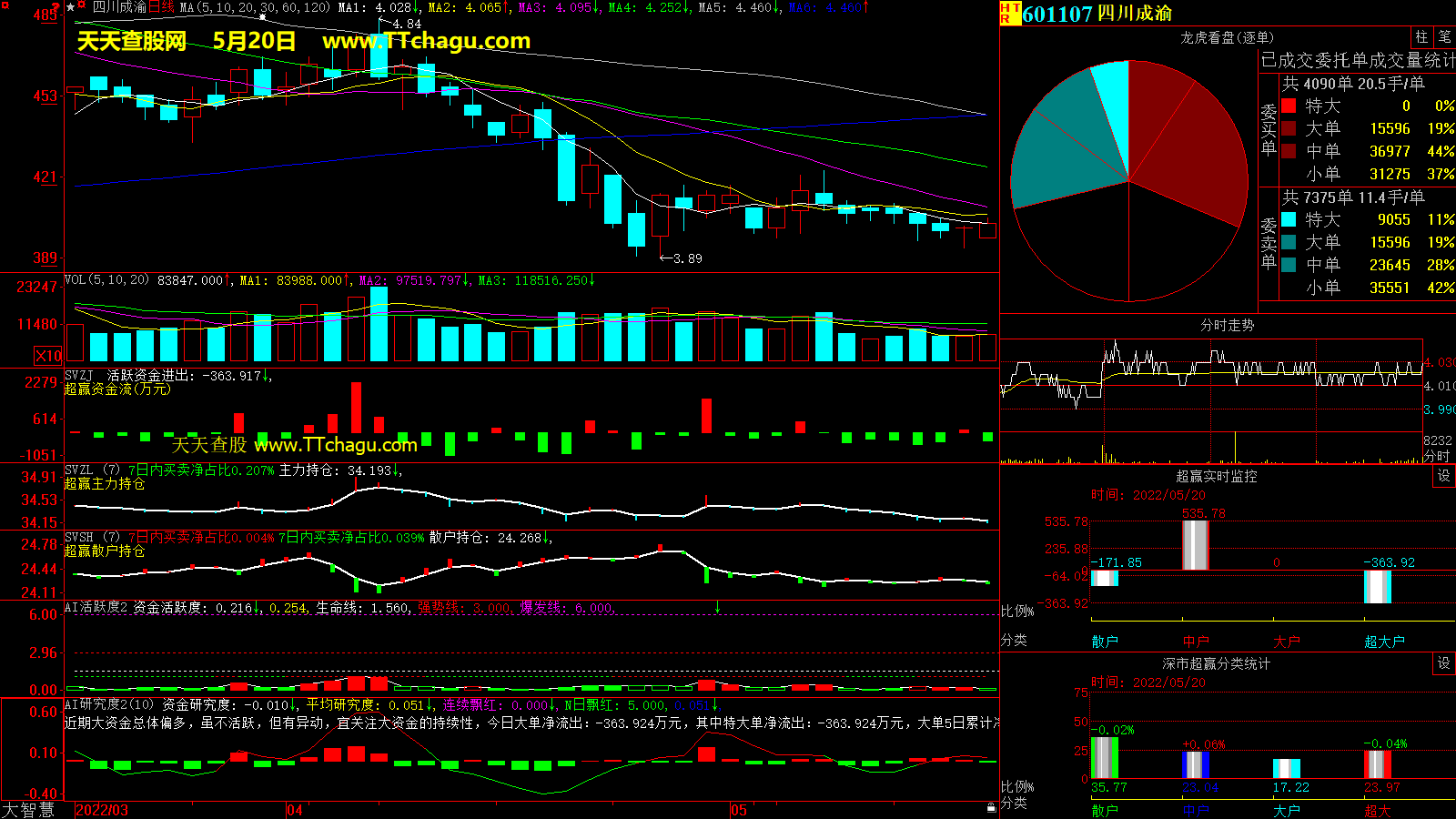 四川成渝(601107)超赢数据截图