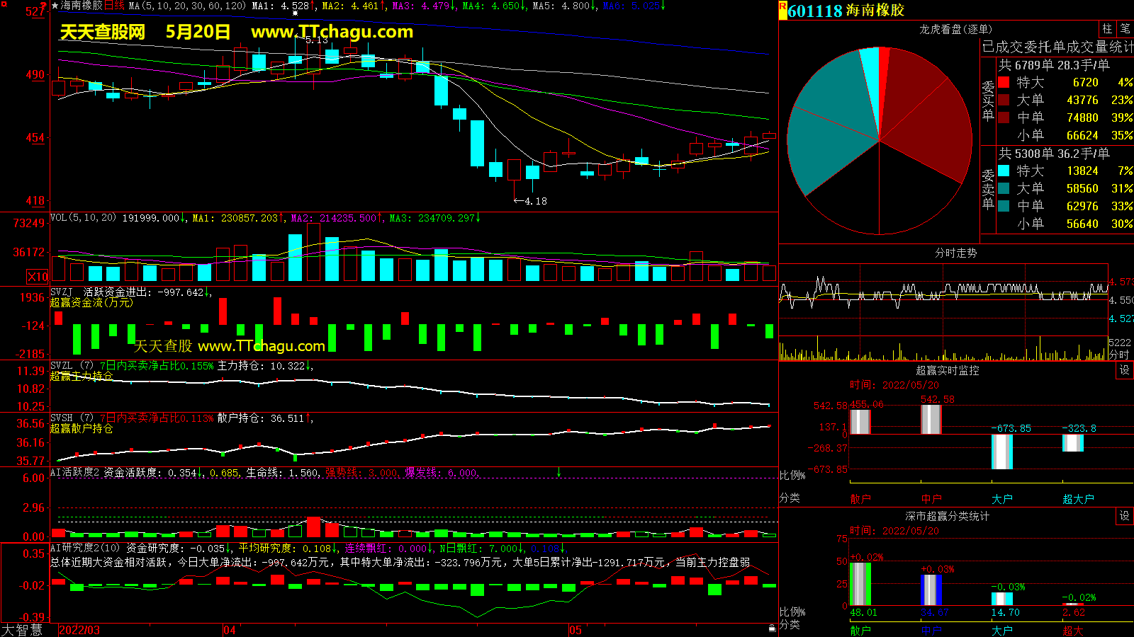 海南橡胶(601118)超赢数据截图