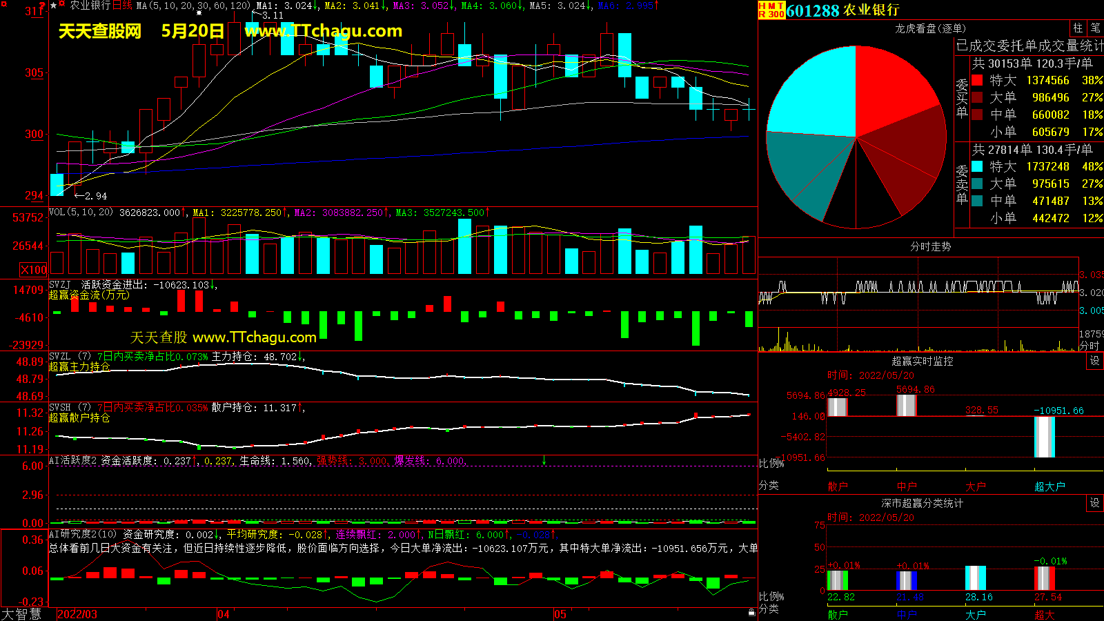 农业银行(601288)超赢数据截图